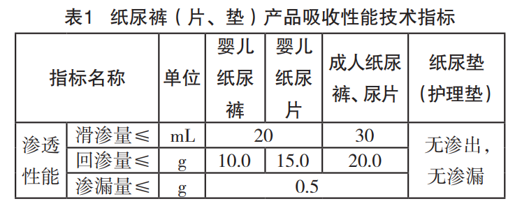 淺談企業標準在生活用紙行業的應用